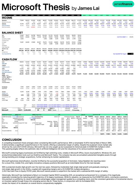 A compelling investment thesis emerges when considering Microsoft's ...