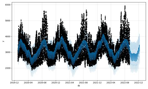 Image result for Anaconda Python 3.5