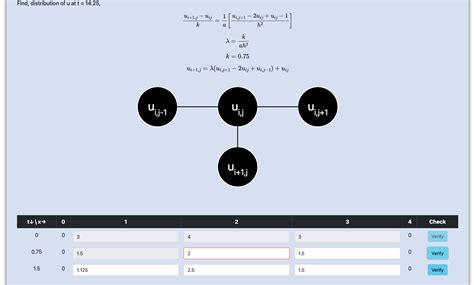 Virtual Labs