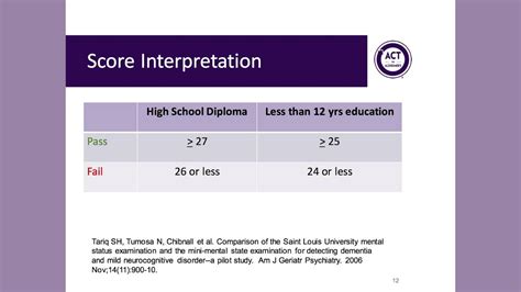 St. Louis University Mental Status exam (SLUMS): Administration and ...