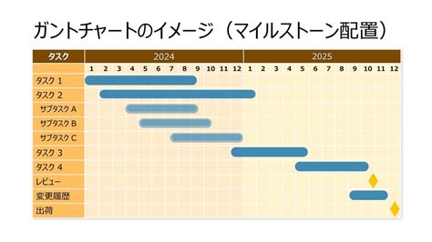 Image result for Machine Learning Project Execution Timeline