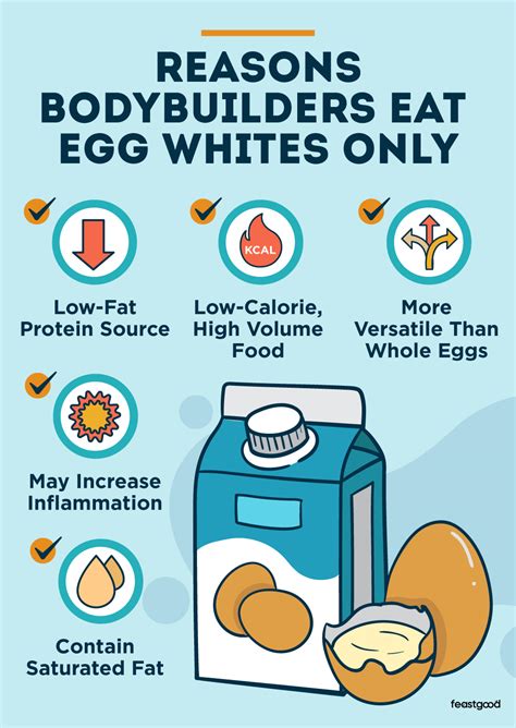 Why Do Bodybuilders Eat A Lot Of Eggs at Jason Lindstrom blog