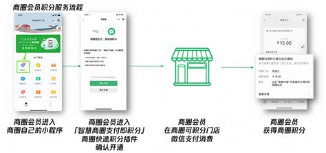 华润置地商业上线“微信支付快速积分”功能-三亚搜狐焦点