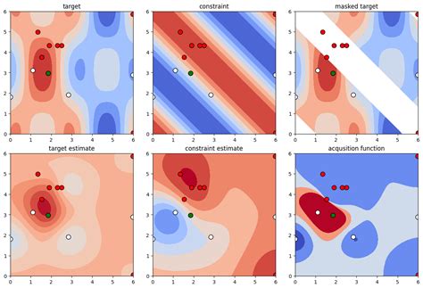 Image result for Constrained Optimization Graph