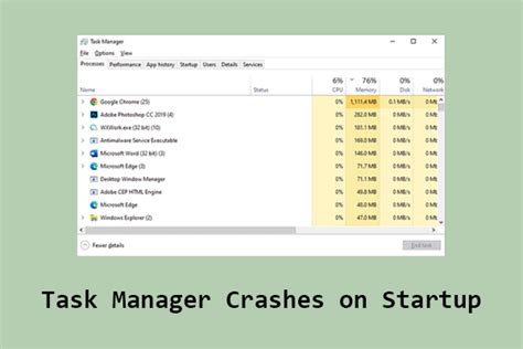 Task Manager Problem 的图像结果