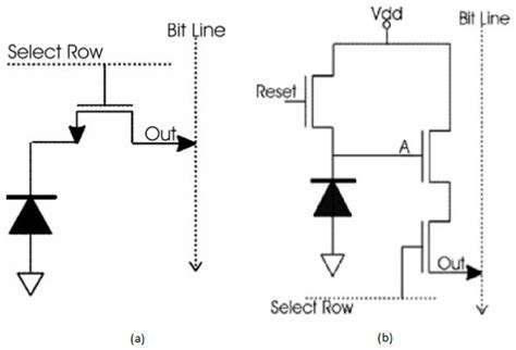 CMOS Image Sensors in Surveillance System Applications