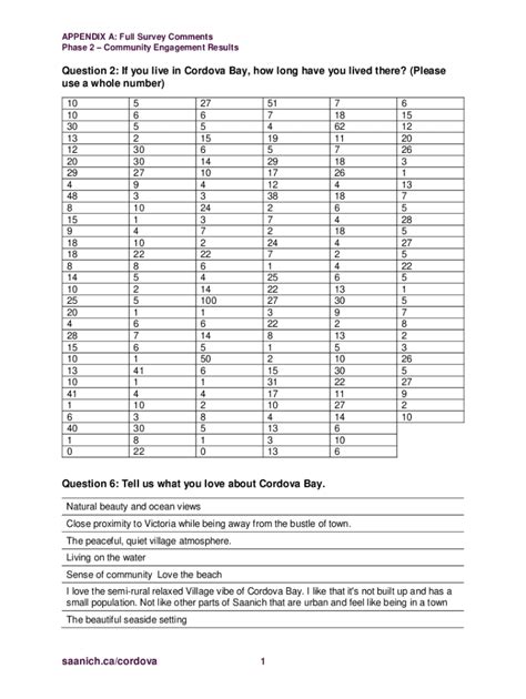 Fillable Online saanich.ca/cordova Question 2: If you live in Cordova ...