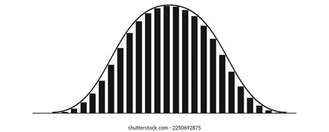 Normal Curve Histogram 的图像结果