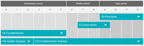 Code.org Course 4 的图像结果