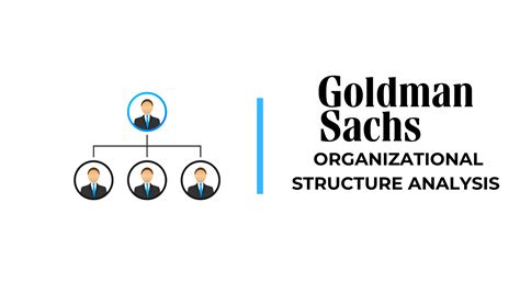 Goldman Sachs Analyst Salary