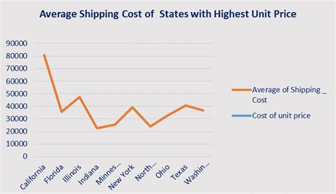 Image result for Excel Capstone Project Level 2
