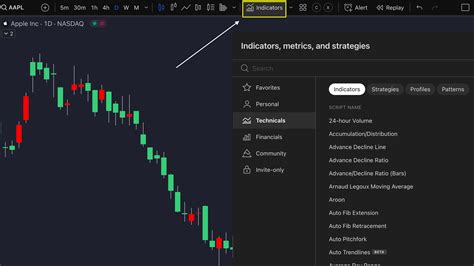 Image result for Java Indicator Example