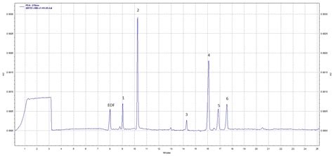 Crude Polysaccharides from Wild-Growing Armillaria mellea—Chemical ...