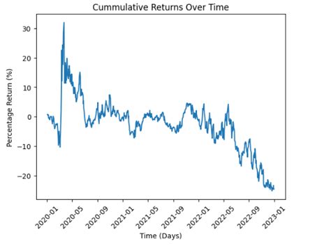 Image result for Moving Average Python Code