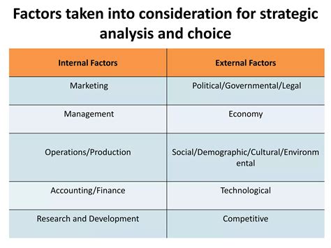 Strategic Management Example 的图像结果