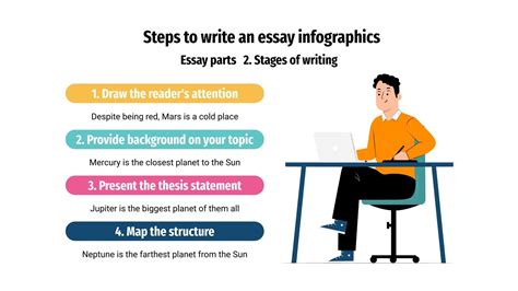 Image result for Essay Steps