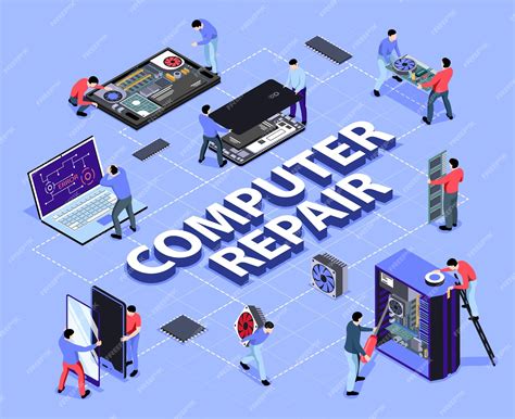 Computer Repair 的图像结果