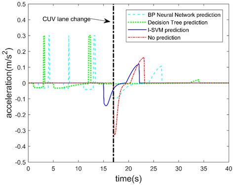 Conditional Artificial Potential Field-Based Autonomous Vehicle Safety ...