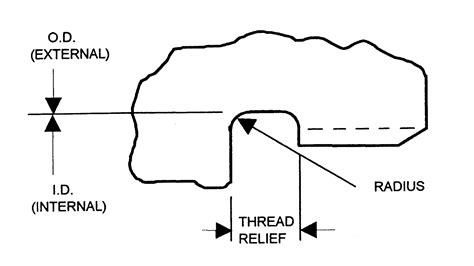 Image result for Thread Undercut