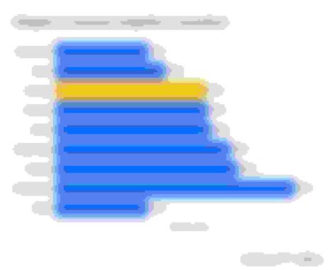 Who Has the Cheapest Auto Insurance Quotes in Connecticut? - ValuePenguin