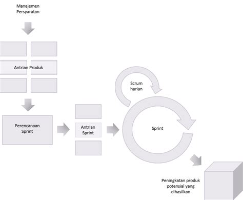 Image result for Scrum Master Guide