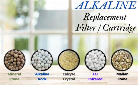 Konvio Neer 4 Inch Alkaline Water Filter Cartridge for All RO Water ...