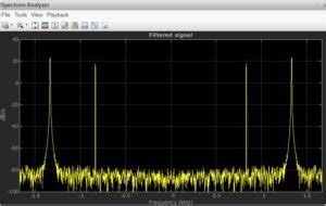 Image result for Signal Processing MATLAB