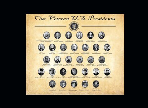 Complete List Of Us Presidents