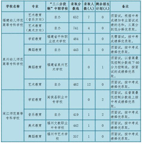福建莆田2023年1月普通高中学业水平合格性考试成绩查询入口（已开通）