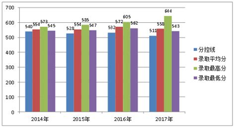 青海大学本科招生网