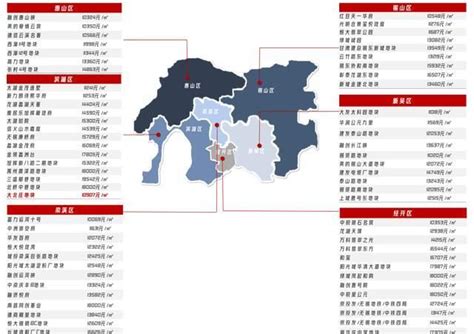 如何预测无锡未来的房价走势？ - 知乎