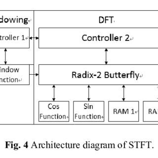 Image result for Linux BSS Process