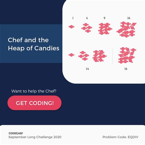 CodeChef April Long Challenge 的图像结果