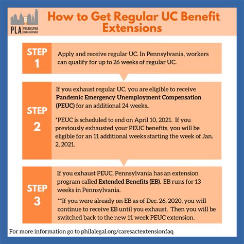 UC Benefit Extensions | Philadelphia Legal Assistance