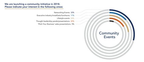 Community Technology 的图像结果