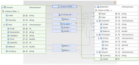 Image result for Map JSON Schema in IBM Ace Inteprice