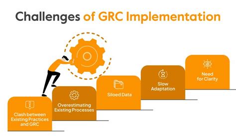 GRC Program Development 的图像结果