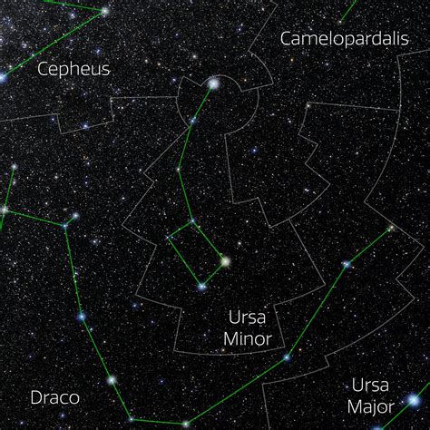 Ursa Minor