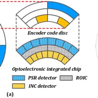 How to Code a Chip 的图像结果