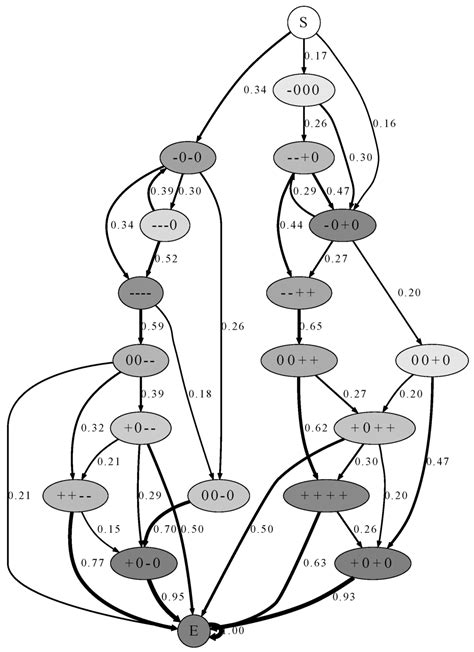 Robotics | Special Issue : Representations and Reasoning for Robotics