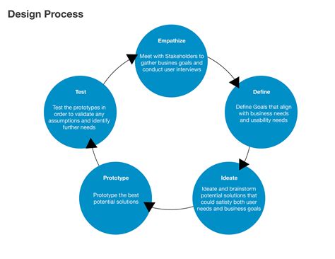 Image result for ETA Tutorial