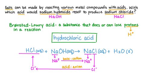 Question Video: Identifying the Acid Required to Make a Specific Salt ...