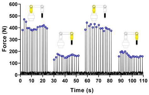 In Vitro Simulation of Dental Implant Bridges Removal: Influence of ...