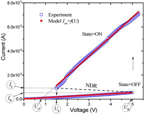 A Model of an Oscillatory Neural Network with Multilevel Neurons for ...