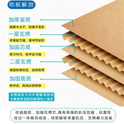 厂家定制双层瓦楞纸皮家具防护包装见坑纸皮 卷筒双层瓦楞纸卷-阿里巴巴