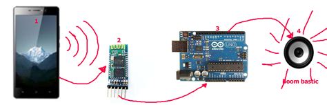 Arduino HC-05 Tutorial 的图像结果