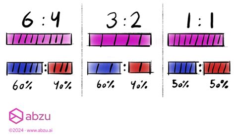 +How to Split Dataset Using Stratified Sp-Kit IJN Python 的图像结果