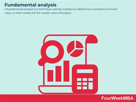 Image result for Fundamental Analysis Example
