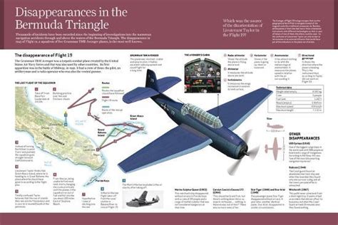 Bermuda Triangle Disappearances 的图像结果