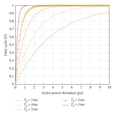 Nonlinear Controller 的图像结果